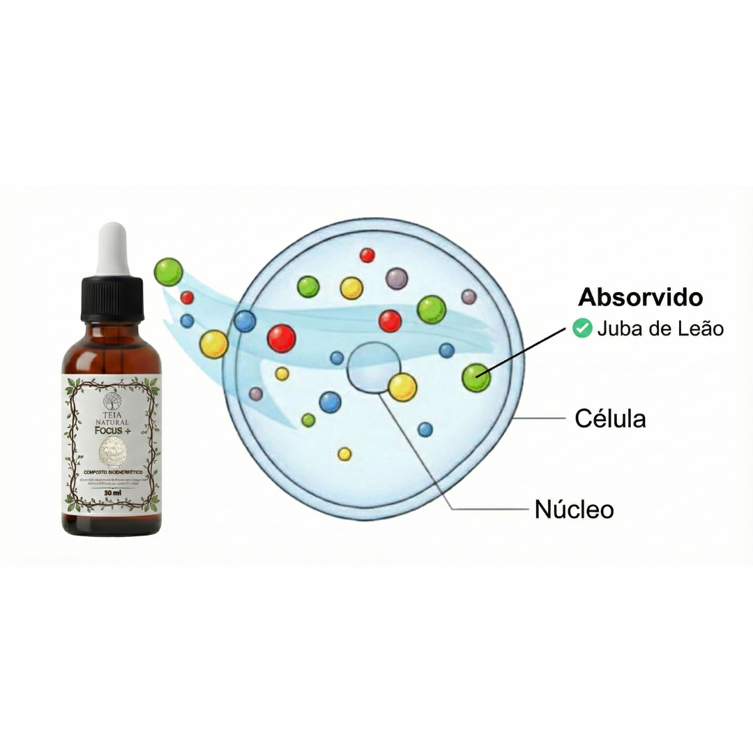 Imagem ilustrativa sobre modo de uso em gotas